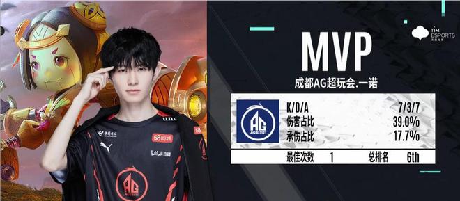 FURIA Esports 和 Astralis 面对 PGL 布加勒斯特 2025 的淘汰威胁