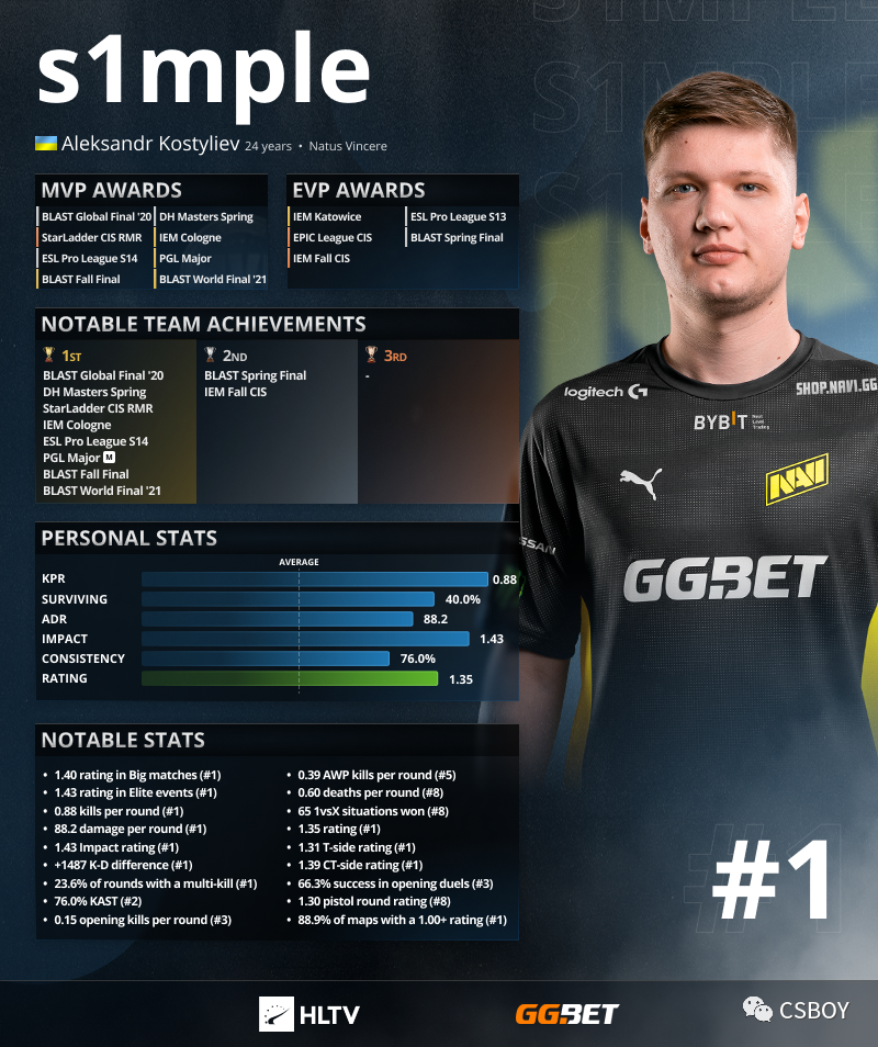 MIBR 轻松击败 100 Thieves ，而 Cloud9 输给了 Sentinels - VCT 2025 结果：美洲阶段 1